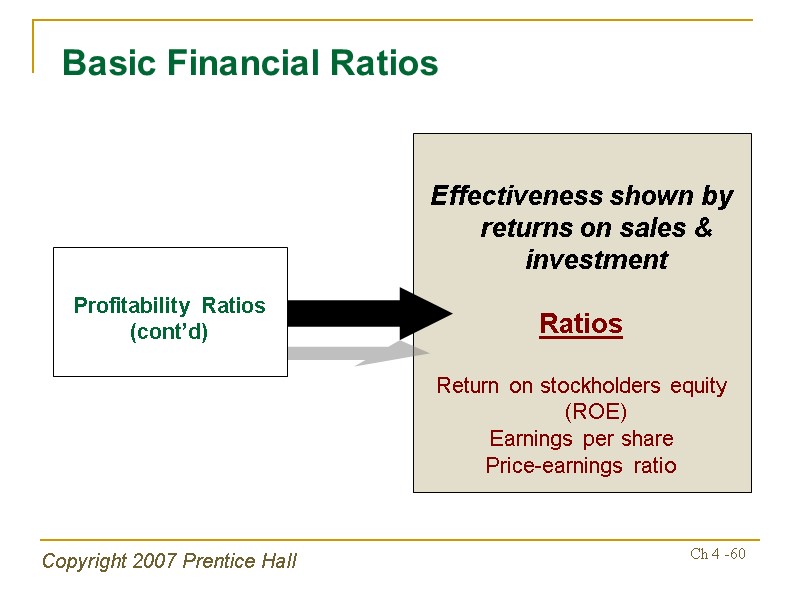 Copyright 2007 Prentice Hall Ch 4 -60  Effectiveness shown by returns on sales